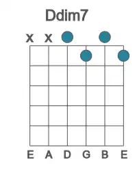 Guitar voicing #2 of the D dim7 chord